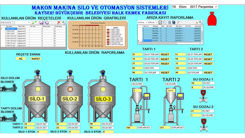 Otomasyon Sistemleri